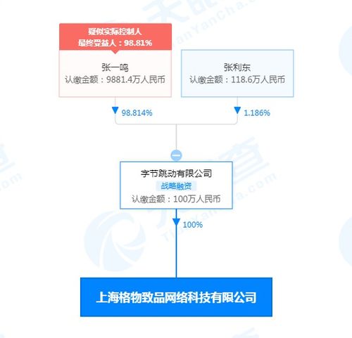字節跳動上海子公司布局廣電領域，廣播電視節目制作成新業務亮點